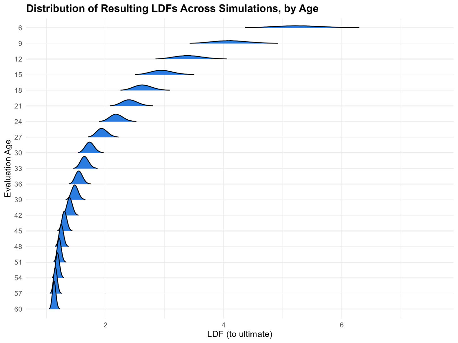 GL Volatility of Claim Emergence