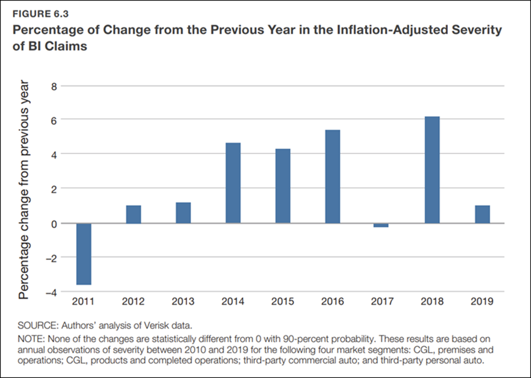 Social Inflation