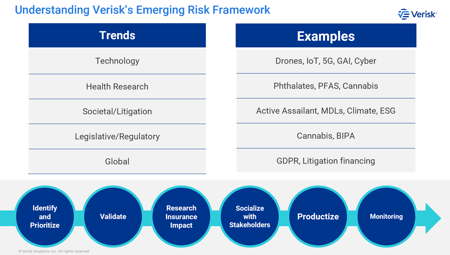Verisk Core Lines User Conference