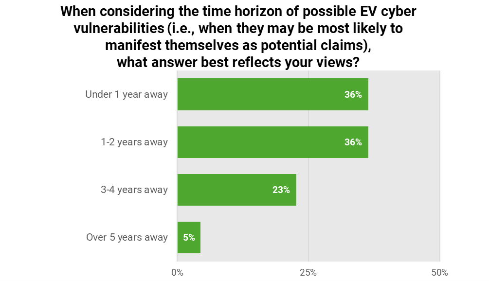 Ev Ransomware Potential Risks of Electric Vehicles