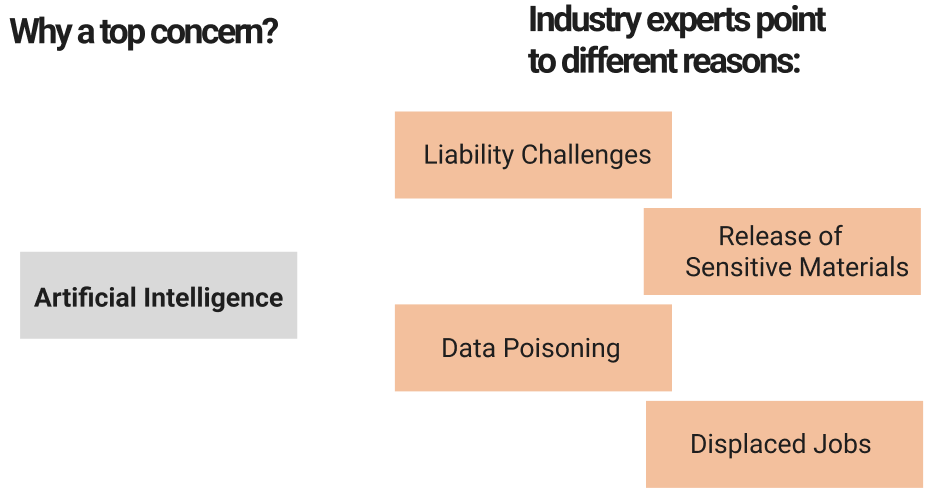 2024 Industry Report Review