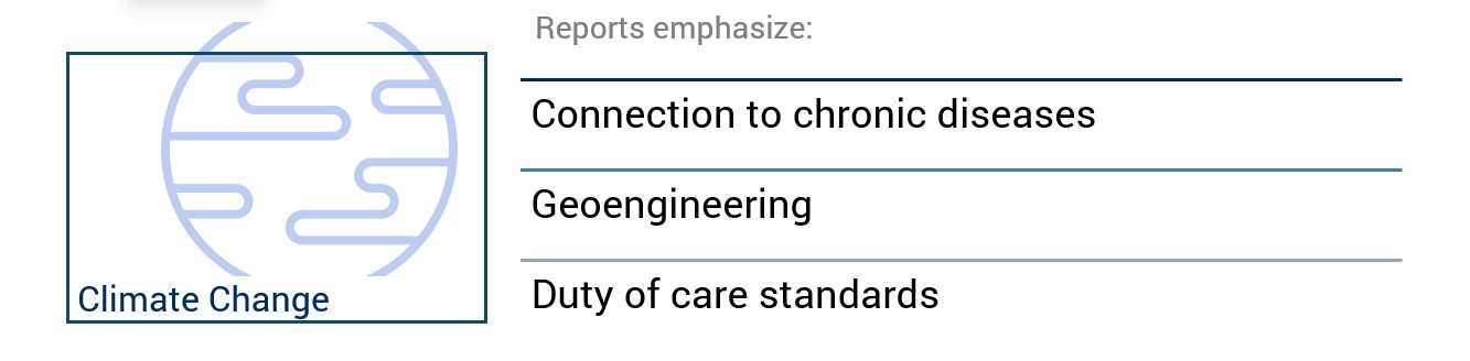 Emerging Risk Industry Reports