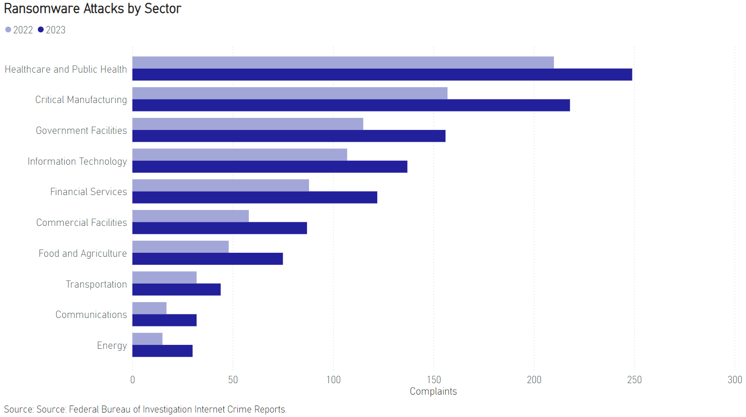 2023 Cybercrime Losses